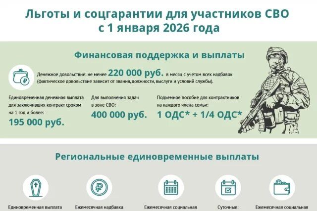 � ����������� ����� � ���������� �������� ��� ���������� ��� � 2026 ����