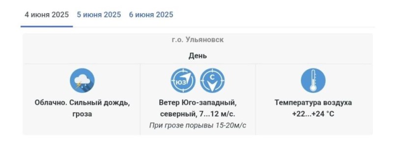 Дожди и грозы.. Делимся прогнозом погоды на конец рабочей недели