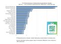 Мы в тройке лучших!. Репортер 73 занял второе место в топ-20 региональных телеканалов из крупнейших городов (500 тыс