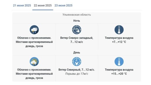 Летнюю прохладу и кратковременный дождь прогнозируют синоптики
