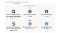 Летнюю прохладу и кратковременный дождь прогнозируют синоптики