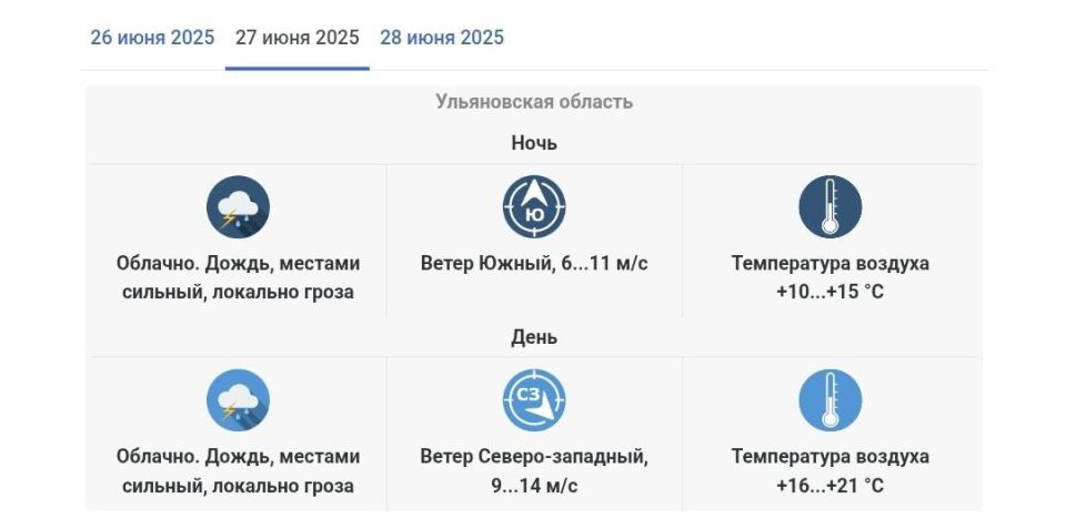 Ожидаются дожди и гроза.. Делимся с вами прогнозом погоды на конец рабочей недели