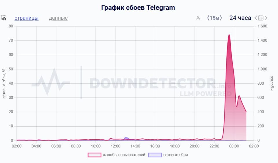  Telegram        