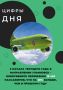 Цифра дня!. #ульяновскаяобласть #ульяновск #авиаперевозки