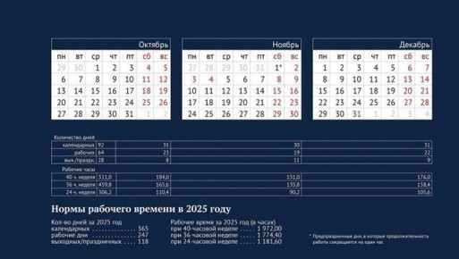 Вопрос недели. Что думают ульяновцы о сокращении отпусков и праздников