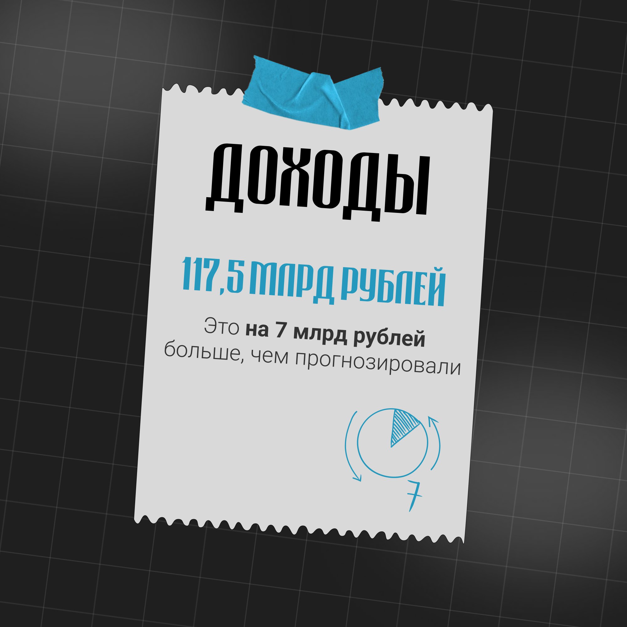 Бюджет Ульяновской области на 2026 год: что запланировано? Бюджет Ульяновской области на 2026 год: что запланировано?