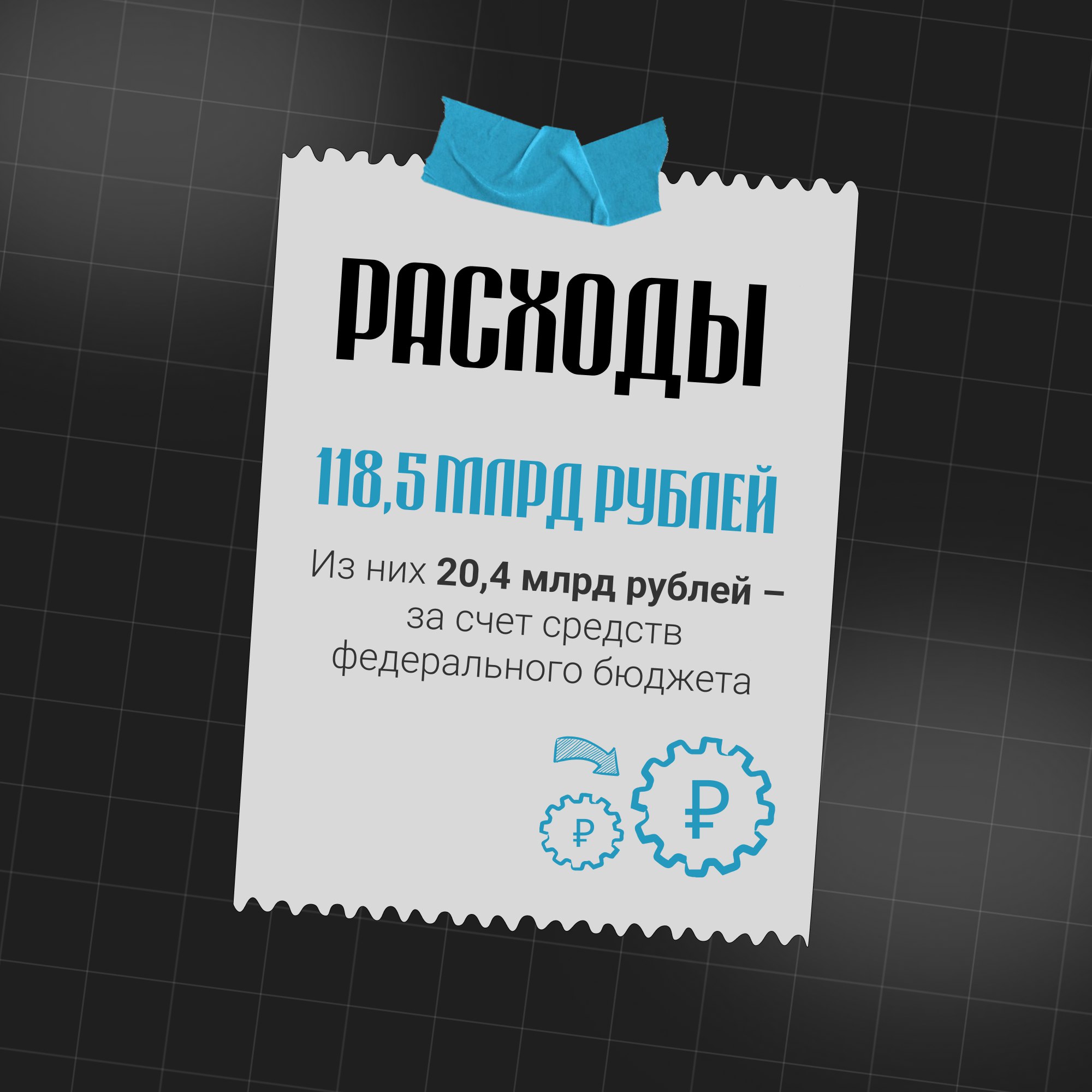 Бюджет Ульяновской области на 2026 год: что запланировано? Бюджет Ульяновской области на 2026 год: что запланировано?
