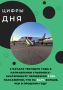 Цифра дня!. #ульяновскаяобласть #ульяновск #авиаперевозки