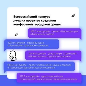 На переселение жителей из авариного жилья в 2026 году направят 505,9 миллиона рублей