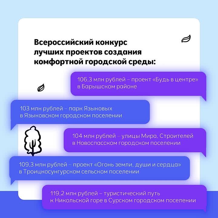 На переселение жителей из авариного жилья в 2026 году направят 505,9 миллиона рублей