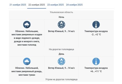 Дождь, мокрый снег, гололёд и туман