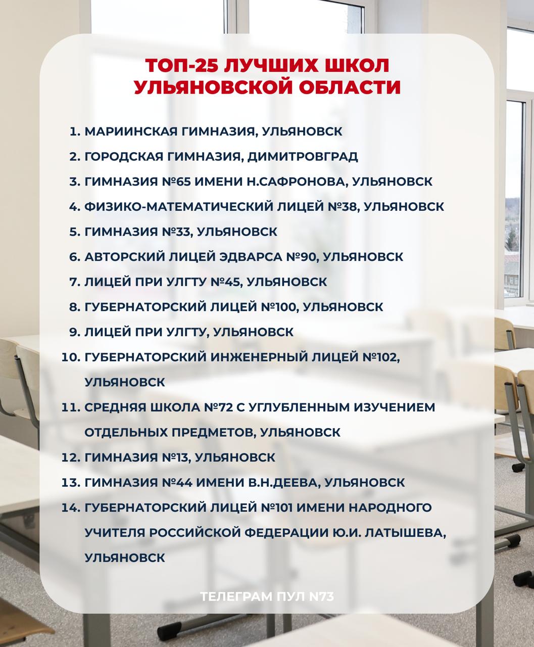 В Ульяновской области определён топ-25 школ по итогам 2024-2025 учебного года