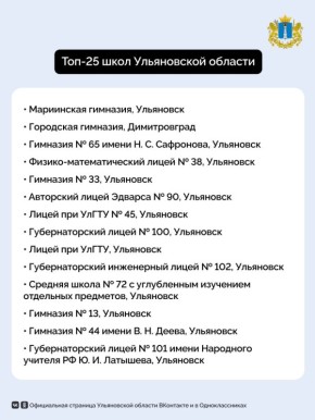 В Ульяновской области составили топ-25 школ по итогам 2024-2025 учебного года