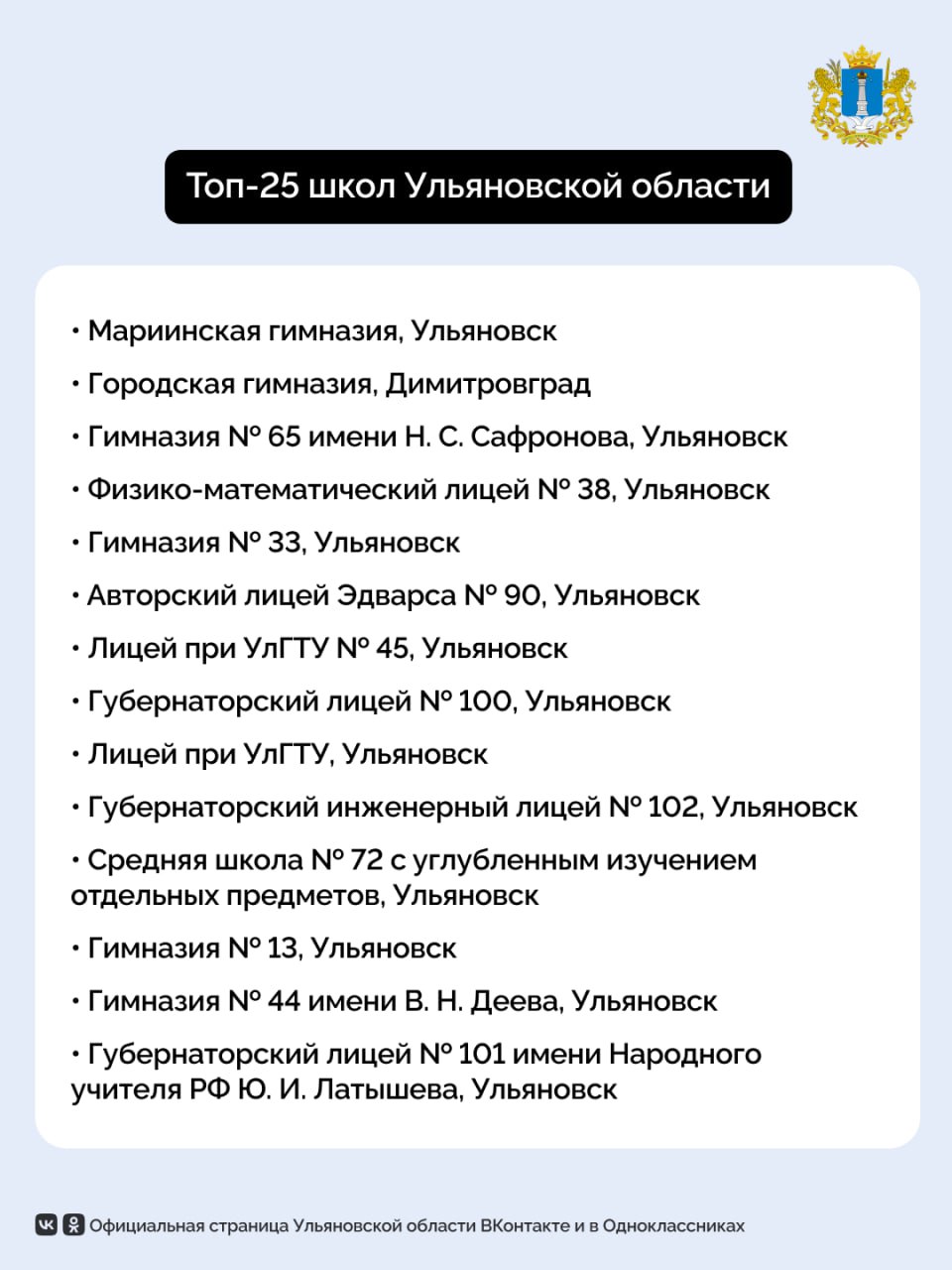 В Ульяновской области составили топ-25 школ по итогам 2024-2025 учебного года