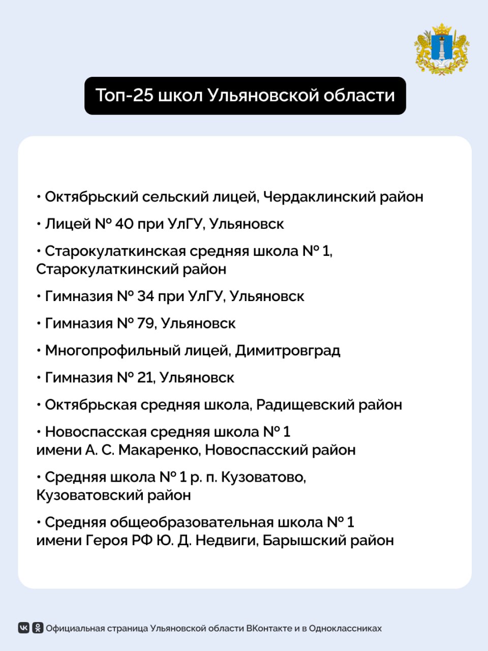 В Ульяновской области составили топ-25 школ по итогам 2024-2025 учебного года В Ульяновской области составили топ-25 школ по итогам 2024-2025 учебного года