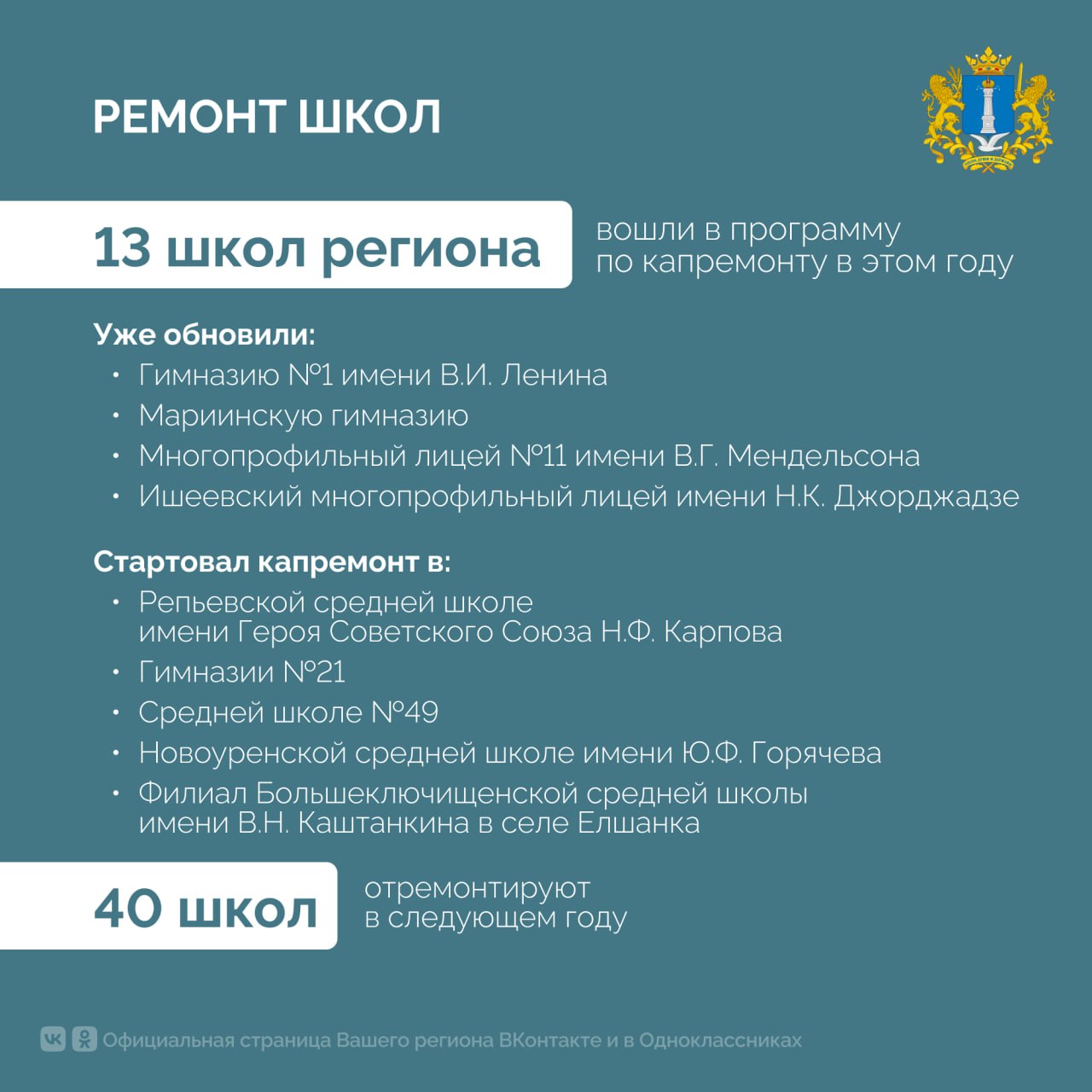 В регионе идет большая работа по обновлению образовательных учреждений — от детских садов до колледжей В регионе идет большая работа по обновлению образовательных учреждений — от детских садов до колледжей
