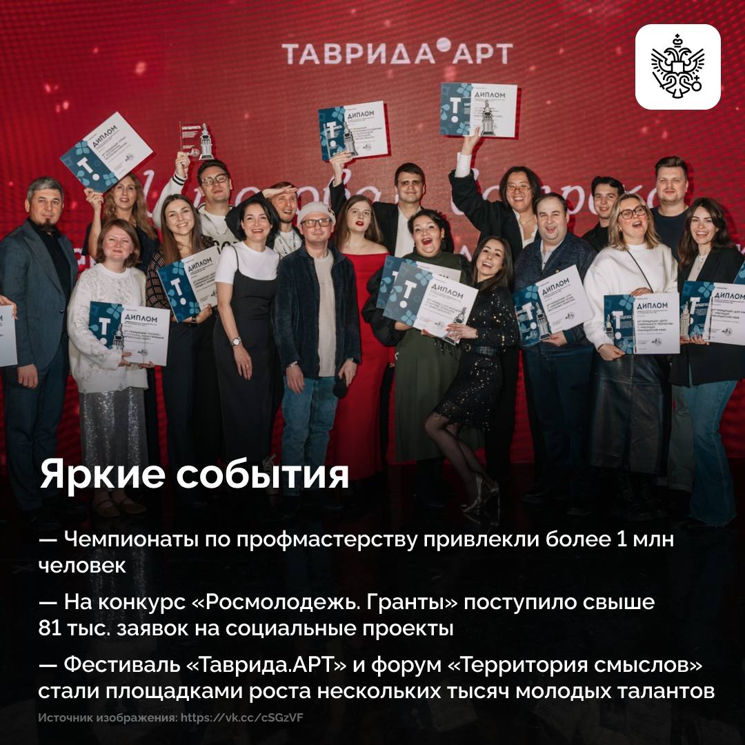 Стартовавший в 2025 году нацпроект «Молодежь и дети» создает условия для самореализации нового поколения Стартовавший в 2025 году нацпроект «Молодежь и дети» создает условия для самореализации нового поколения