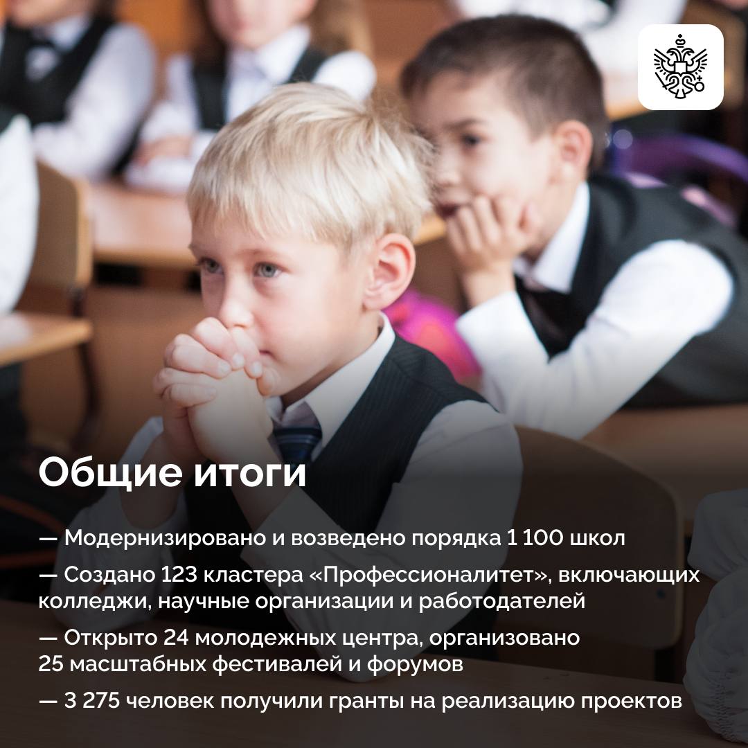 Стартовавший в 2025 году нацпроект «Молодежь и дети» создает условия для самореализации нового поколения Стартовавший в 2025 году нацпроект «Молодежь и дети» создает условия для самореализации нового поколения