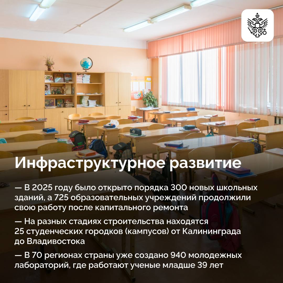 Стартовавший в 2025 году нацпроект «Молодежь и дети» создает условия для самореализации нового поколения Стартовавший в 2025 году нацпроект «Молодежь и дети» создает условия для самореализации нового поколения