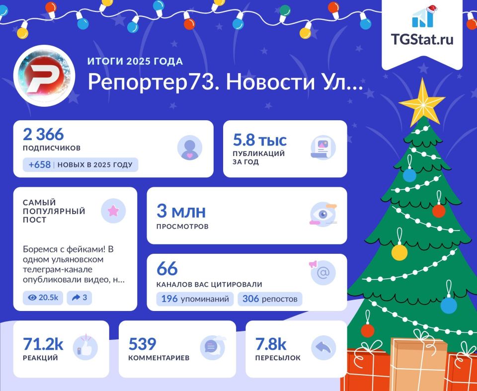 Подводим итоги уходящего года