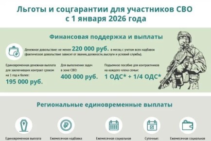 � ����������� ����� � ���������� �������� ��� ���������� ��� � 2026 ����