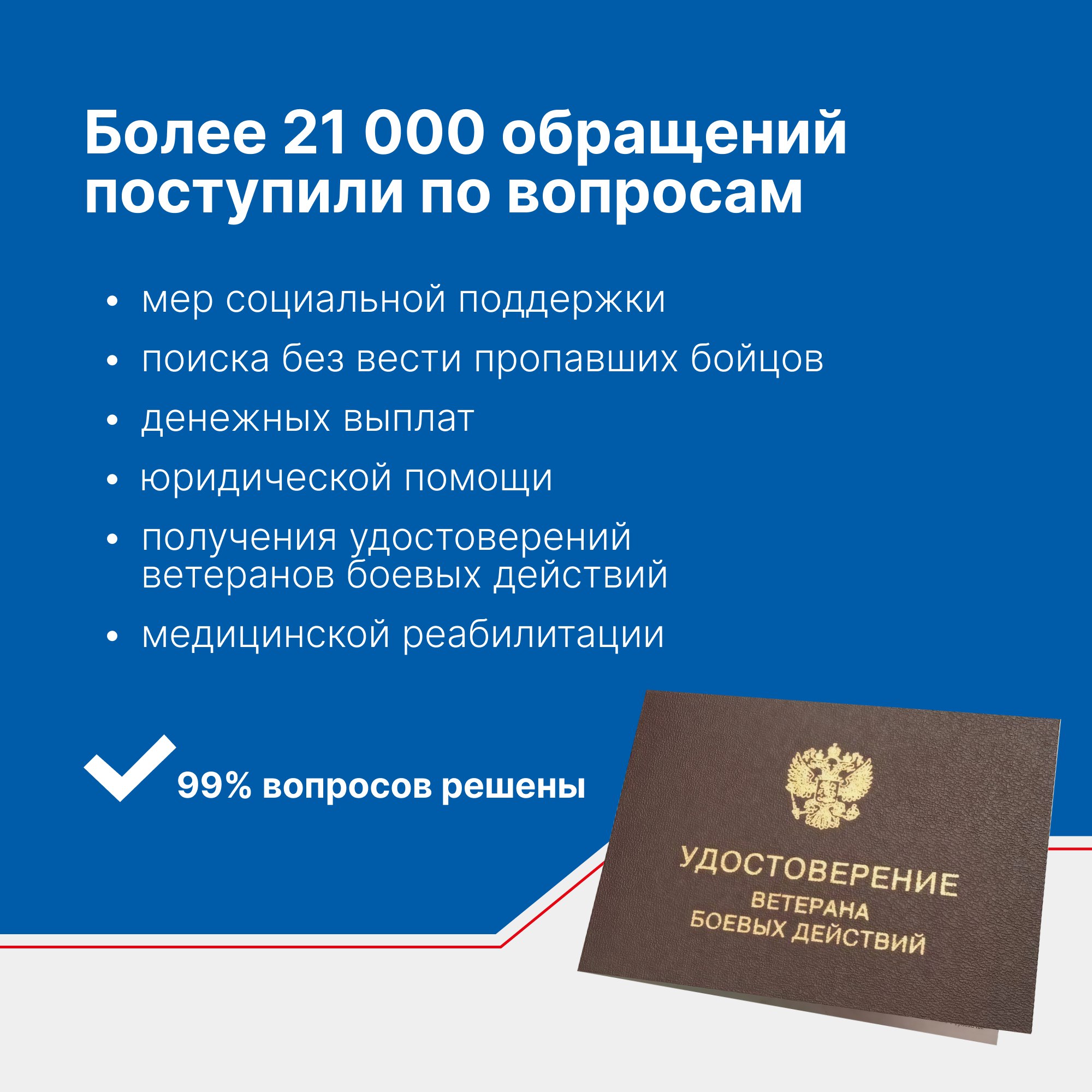 Более 21 000 обращений поступили филиал фонда «Защитники Отечества» по Ульяновской области Более 21 000 обращений поступили филиал фонда «Защитники Отечества» по Ульяновской области