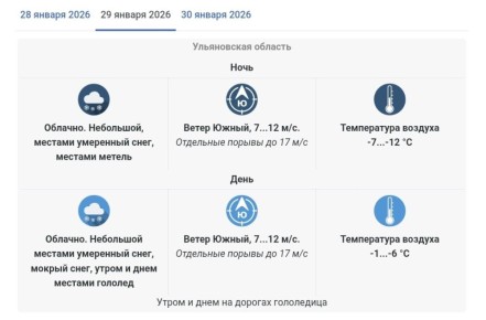 ������ ����, ����������, ������� ������