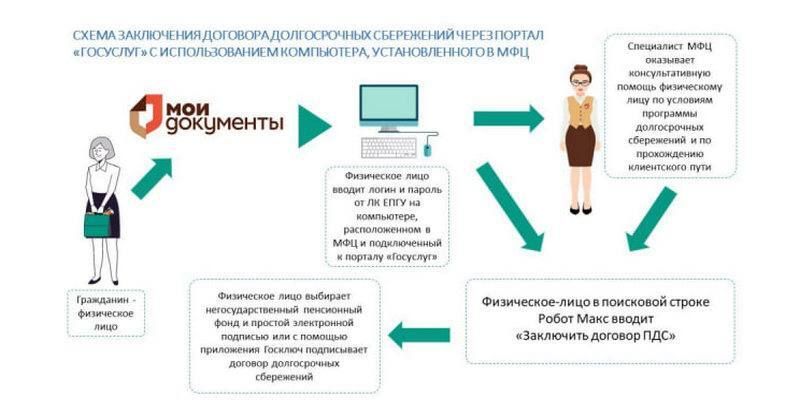 ����������� ������� ��������� � �������� ������� ������� ���������� ���������