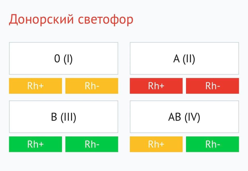 В больницах города возникла высокая потребность в донорах второй группы крови обоих резус-факторов