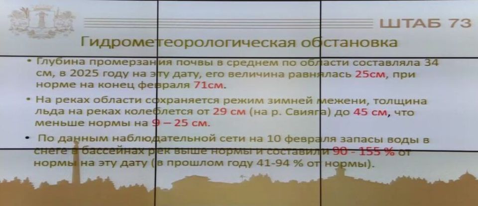В этом году в Ульяновске выпало в пять раз больше снега, чем в 2025