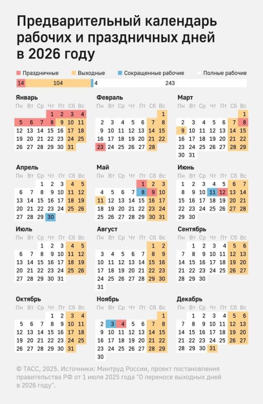 ��� ���, ��� �����, ����������: ����������� �������� �� �� ������