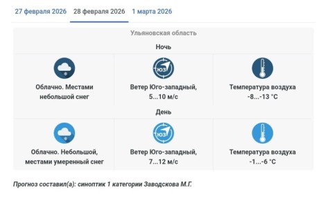 Небольшой снег и потепление до +1
