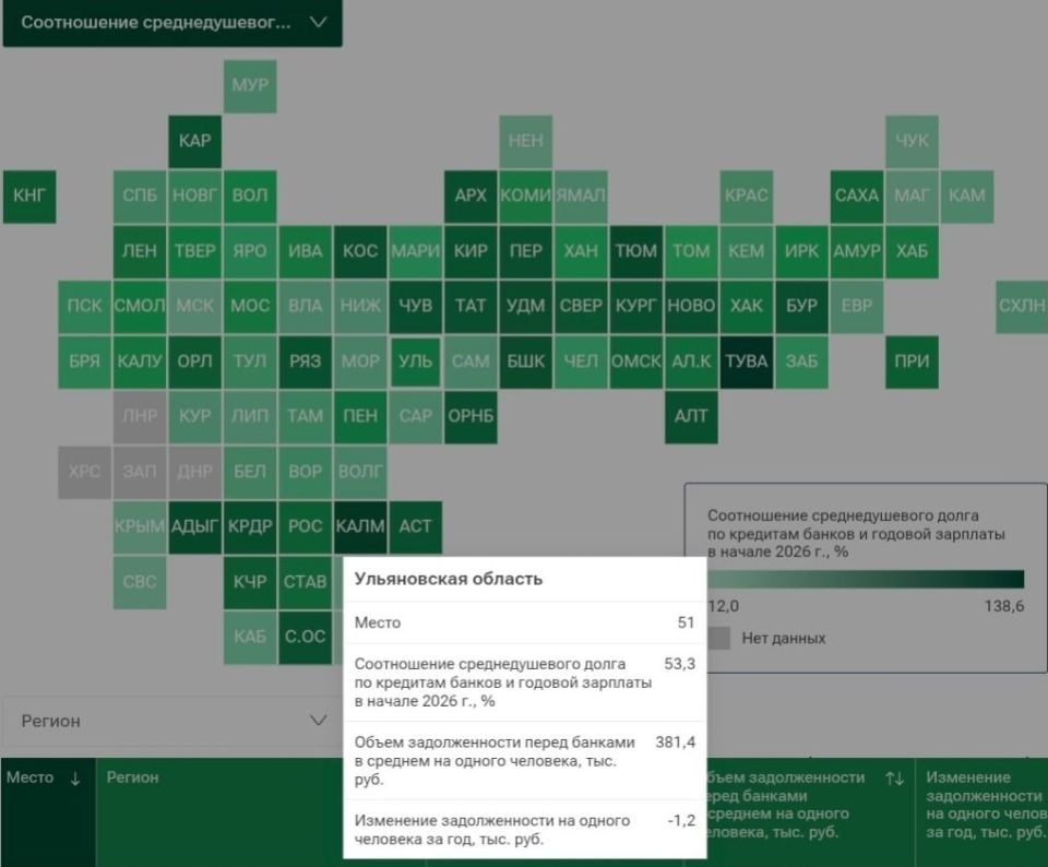 � ������� ���� ��������� ������ ������ 381 ������ ������, ��� 53% ������ �������� ������