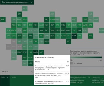 � ������� ���� ��������� ������ ������ 381 ������ ������, ��� 53% ������ �������� ������