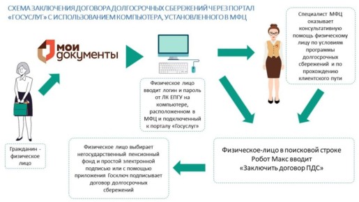 ��������� ������� �� ��������� ������������ ���������� ������ ����� � ���