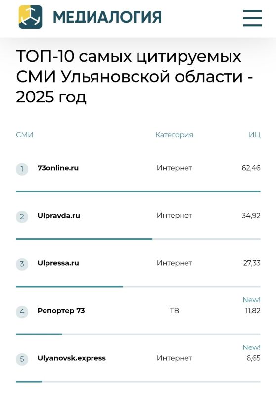 ��������� ��������� 73� ����� � ������ ����� ���������� ��� ����������� ������� �� 2025 ��� �� ������ �����������