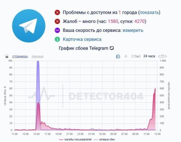 У Telegram снова массовый сбой