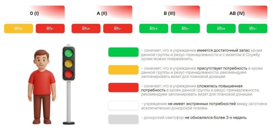 � ��������� ������ �������� ���������� ����������� � ������� ������ � ������ ����� �����