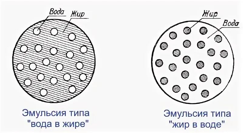 ��� ������ ����������� � �����������: ������� ��������