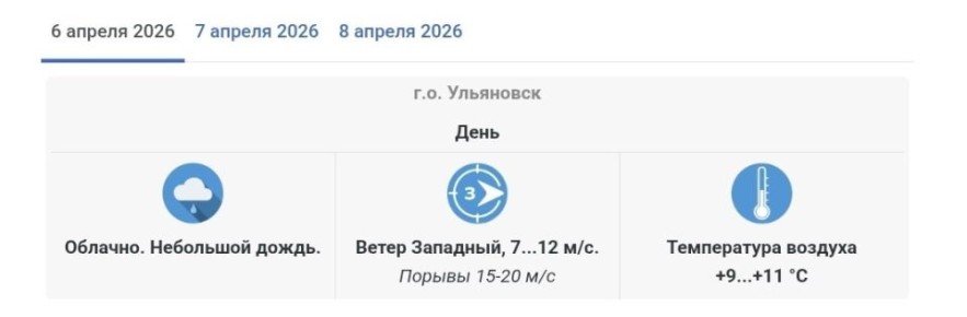 Дождливые дни ожидают ульяновцев