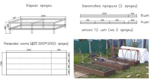 Как создать идеальную грядку своими руками: пошаговое руководство