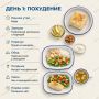 Полезное меню для похудения на неделю: простые и вкусные рецепты