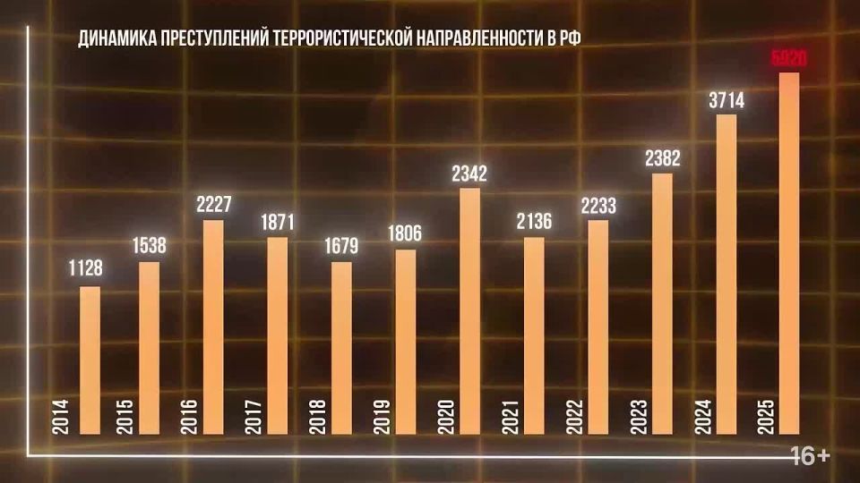 ��� ���� � �������� � ������� ������