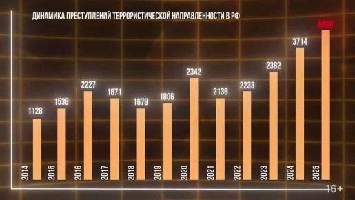 ��� ���� � �������� � ������� ������