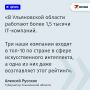 ���������� ������� ������� �� ����-2026 �������, ��� ����������� ������� ����� �� ������ ������� �����, �� � IT-�����������