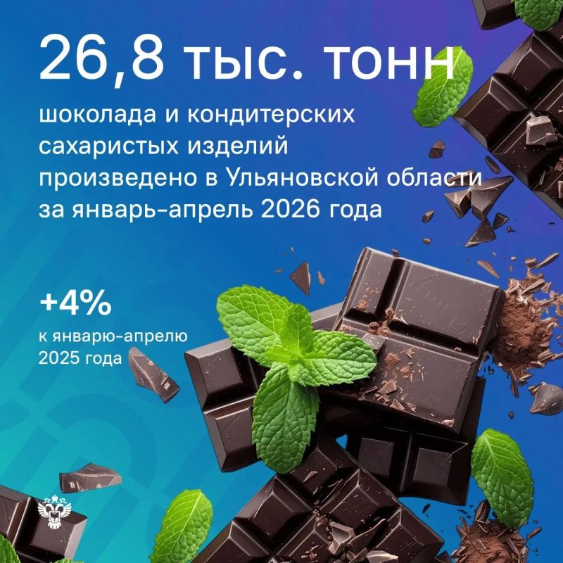 Ульяновской области вырос выпуск шоколада и сладостей
