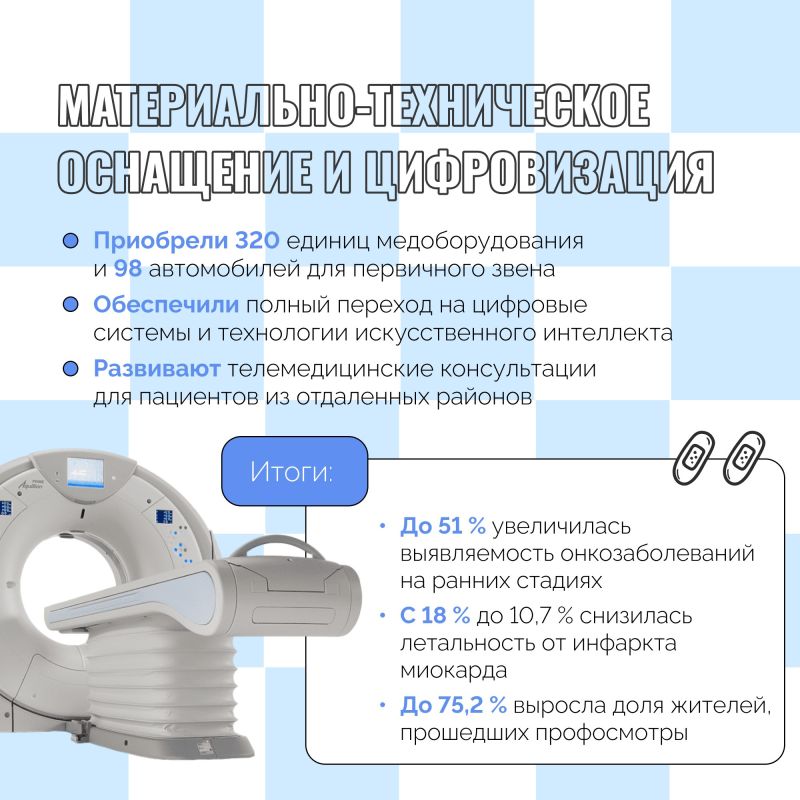 Ремонт поликлиник, строительство ФАП, новые автомобили и медоборудование: каких результатов достиг регион в сфере здравоохранения за последние пять лет? Ремонт поликлиник, строительство ФАП, новые автомобили и медоборудование: каких результатов достиг регион в сфере здравоохранения за последние пять лет?