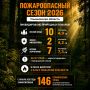 ����������� ��������� ������� ���������� �� ���� ��������: ���� ������������ ����� ����� ���������� ����� ���