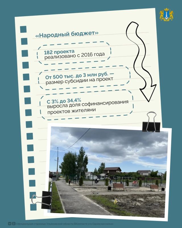 Как преобразить свой двор, отремонтировать дорогу или поставить новую детскую площадку за счет бюджета? Как преобразить свой двор, отремонтировать дорогу или поставить новую детскую площадку за счет бюджета?