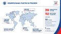 На выборах депутатов Государственной Думы граждане России смогут проголосовать в 152 странах – за рубежом будут образованы 319 избирательных участков